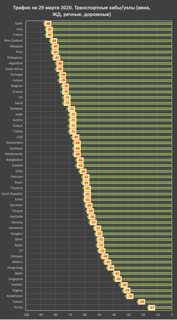 Польза и ущерб от масштабов самоизоляции Польза и ущерб от масштабов самоизоляции