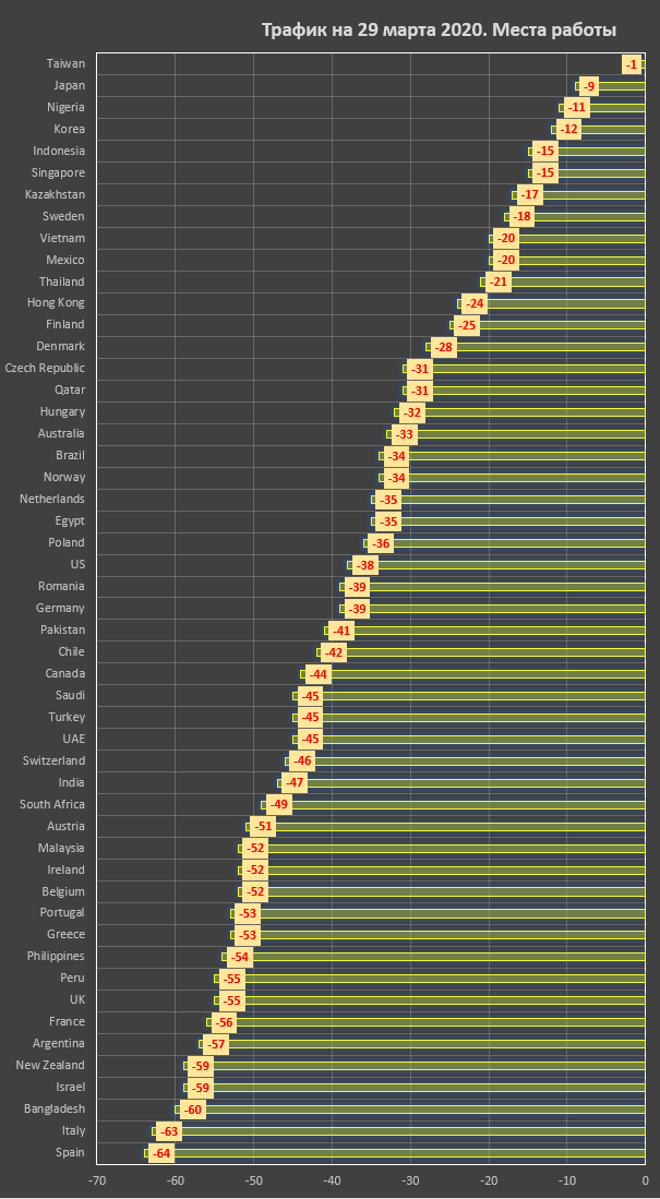 Польза и ущерб от масштабов самоизоляции Польза и ущерб от масштабов самоизоляции