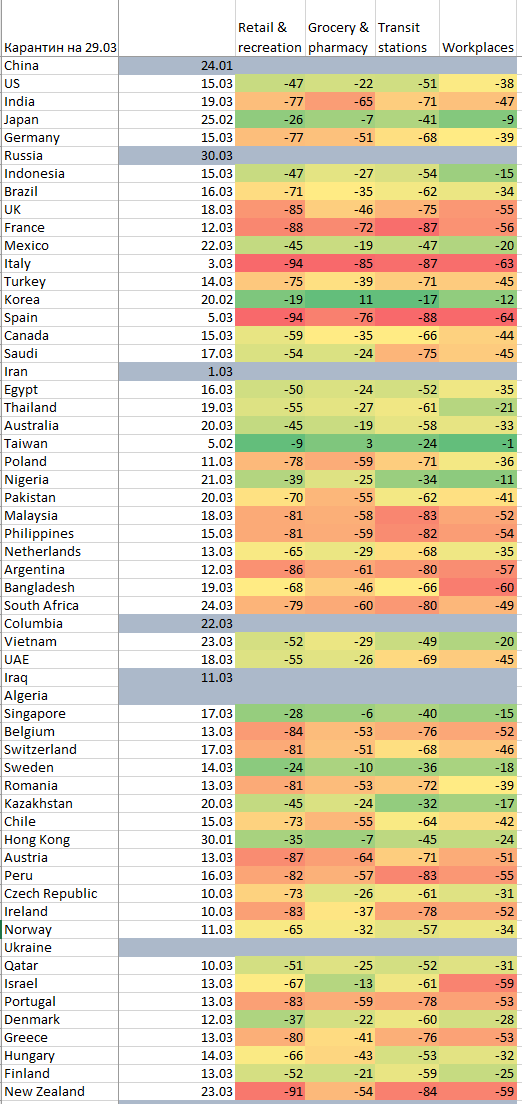 Польза и ущерб от масштабов самоизоляции Польза и ущерб от масштабов самоизоляции