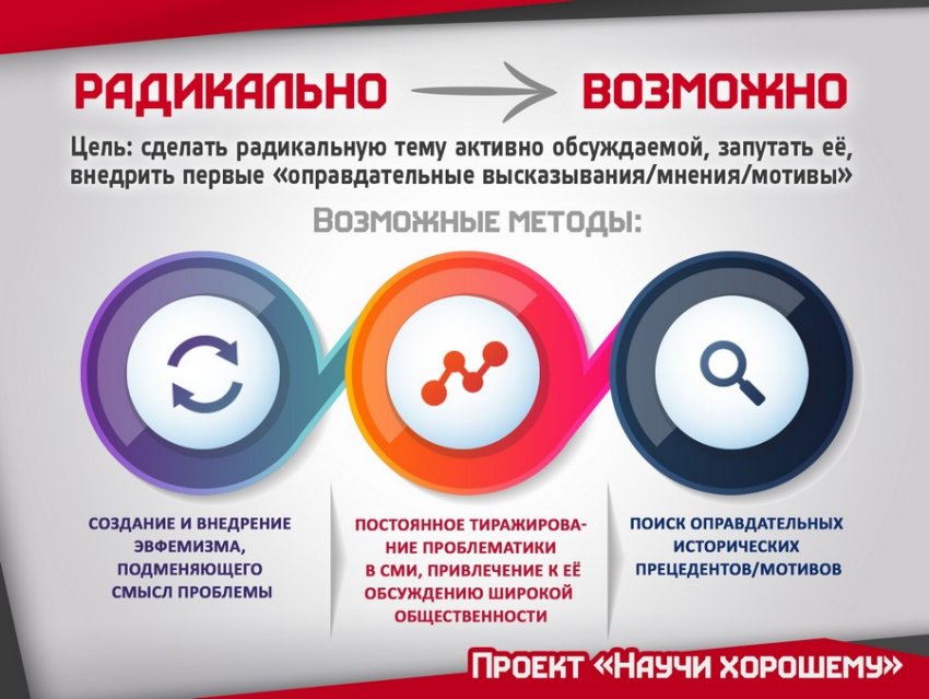 5 стадий Окна Овертона: Как манипулируют общественным мнением?