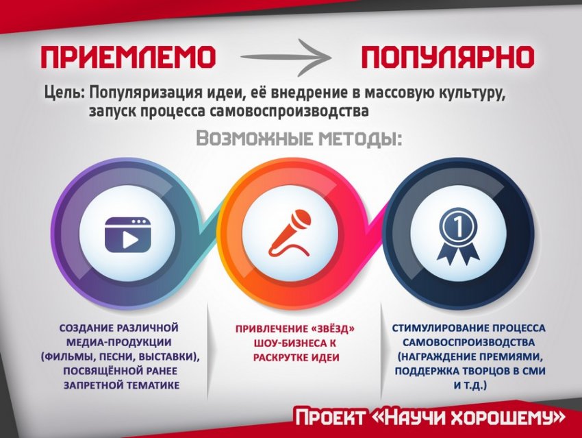 5 стадий Окна Овертона: Как манипулируют общественным мнением?