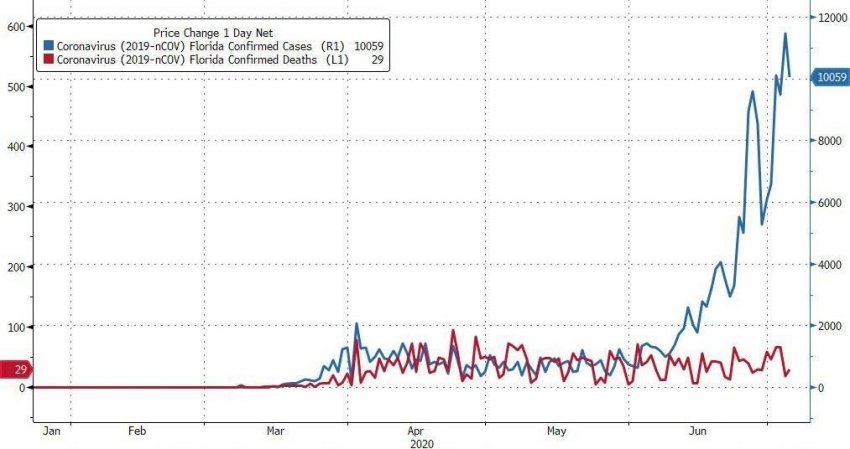 Разоблачение научных сведений о ковид-терроре