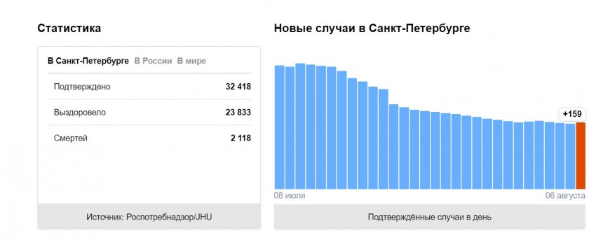 Стоит ли ждать вторую волну коронавируса?