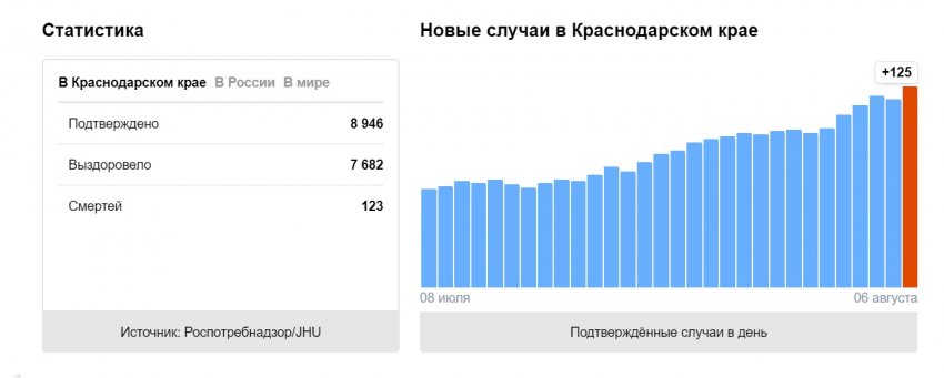 Стоит ли ждать вторую волну коронавируса?