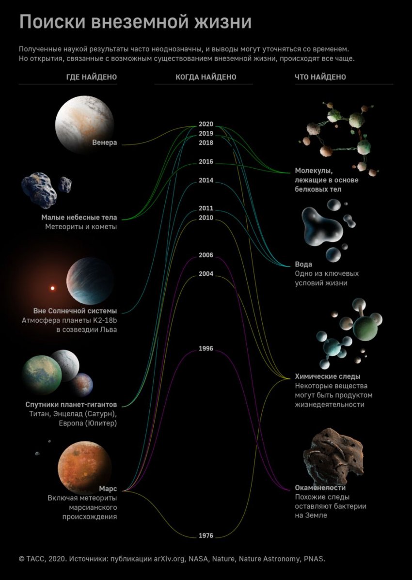 Как учёные ищут внеземную жизнь