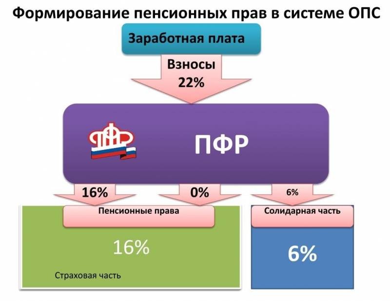 Какие изменения могут ожидать иностранцев, получающих пенсии в РФ