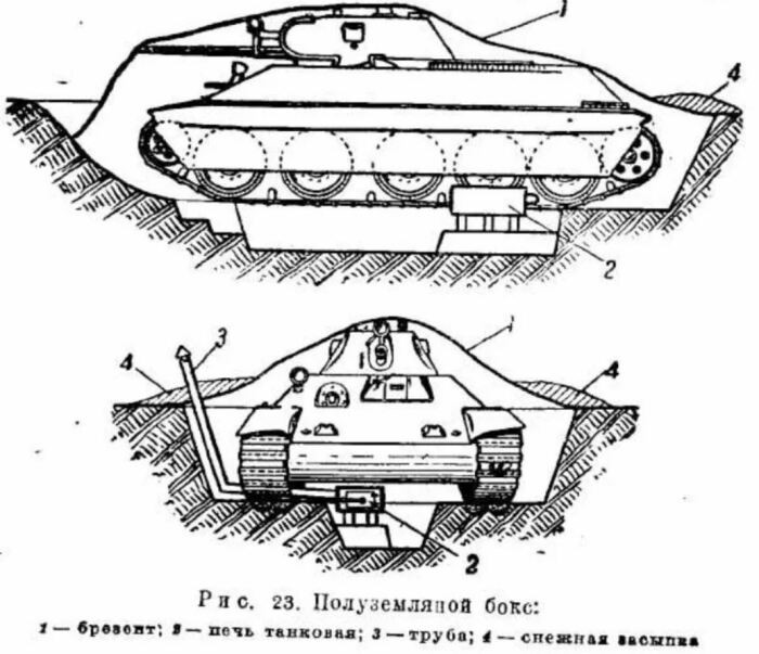 Как во времена ВОВ согревались зимой танкисты