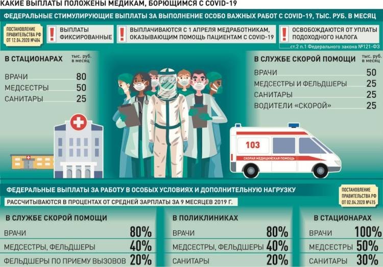 Какие изменения ждут страховые выплаты в 2021 году для медиков при ковид
