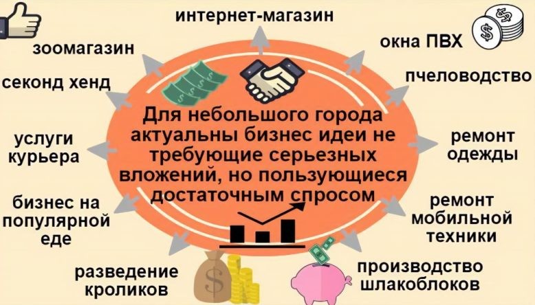 Как можно реально увеличить свой доход: мнение россиян и способы решения проблемы