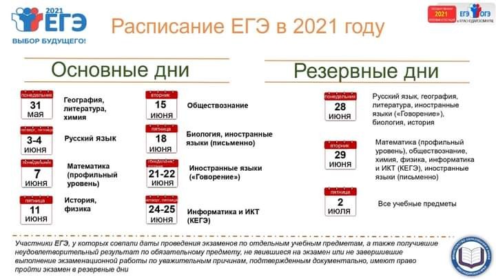 Когда и как можно узнать результаты ЕГЭ 2021 года по паспортным данным
