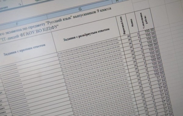 Стало известно, когда будут известны результаты ОГЭ-2021 по русскому языку