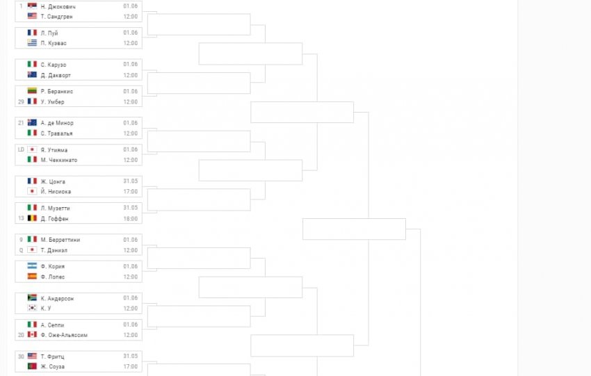 Где и когда проходит теннисный турнир Roland Garros в 2021 году