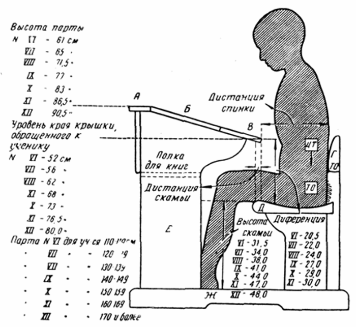 В чём особенность наклонной парты Эрисмана