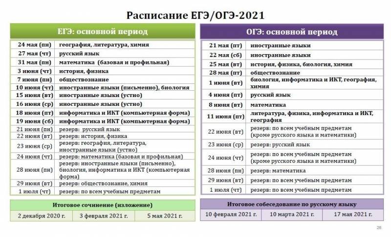 Расписание ЕГЭ на 2021 год