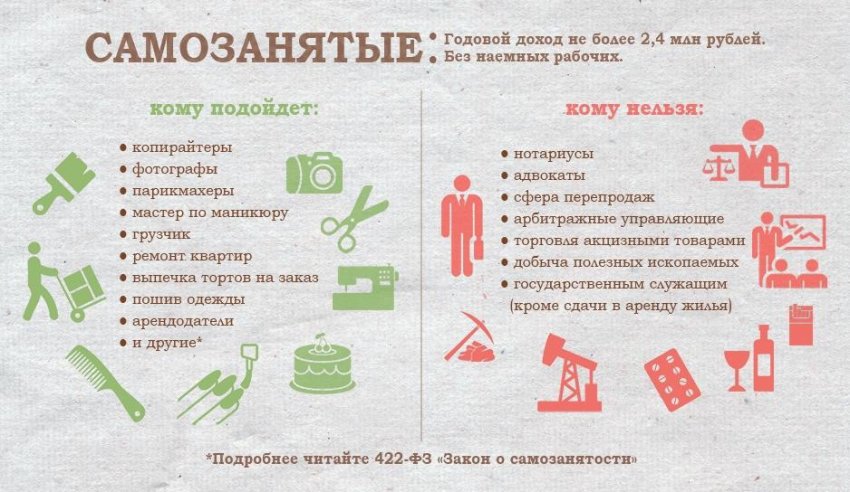 Положительные и отрицательные стороны самозанятости в России