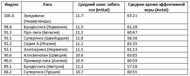 Что такое «открытый футбол» и как математически его посчитать — ответ найден
