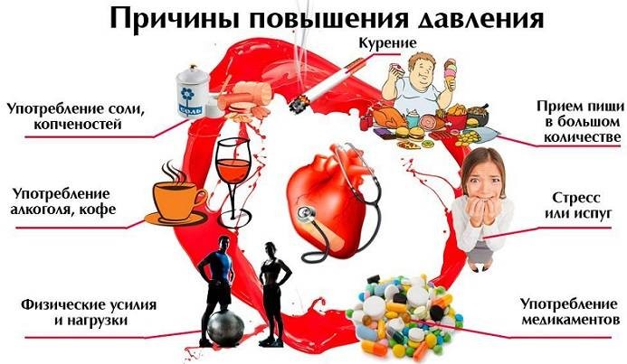 Японские ученые назвали как быстро снизить высокое давление дома без лекарств