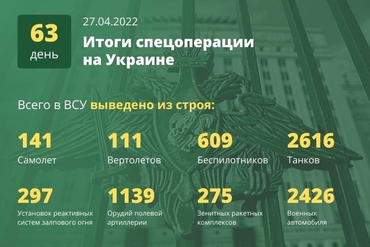Актуальная информация о спецоперации России на Украине на сегодня, 28.04.2022: последние новости Актуальная информация о спецоперации России на Украине на сегодня, 28.04.2022: последние новости