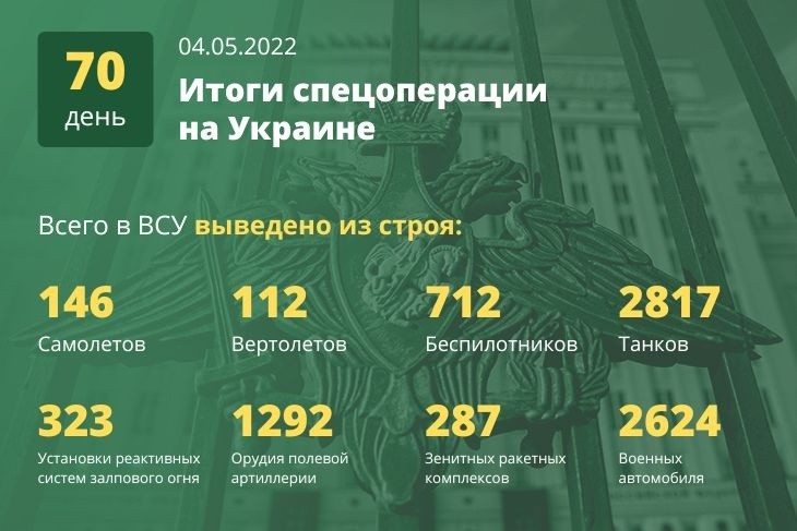 Новая информация о военной спецоперации России на Украине на 5 мая 2022 года: итоги на сегодня, последние новости Новая информация о военной спецоперации России на Украине на 5 мая 2022 года: итоги на сегодня, последние новости