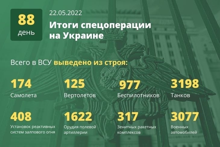 Новая карта боевых действий на Украине на сегодня, 23 мая 2022: последние новости, обзор текущей ситуации на 23.05.2022
