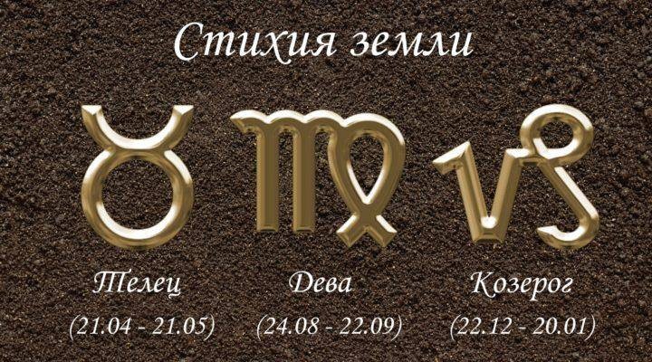 Гороскоп по знакам зодиака на 20 июня 2022 года обещает время молниеносных решений и быстрых дел