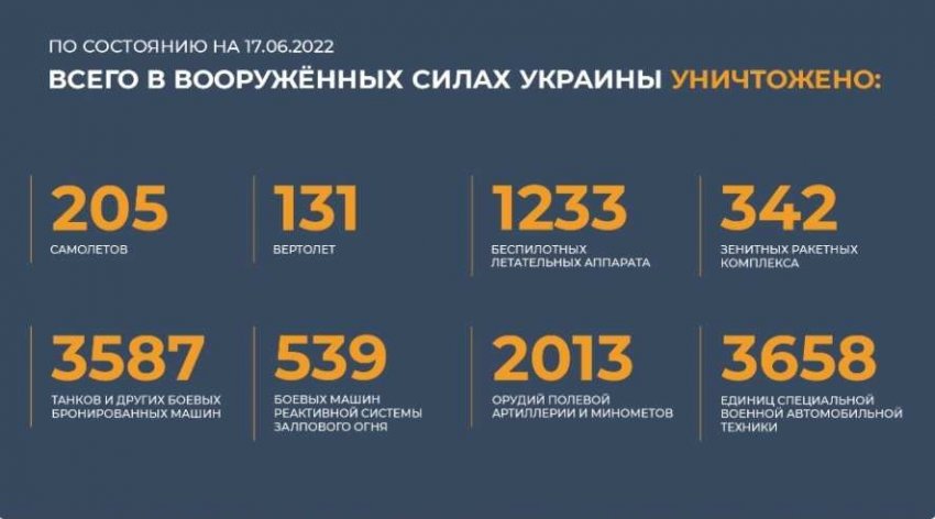 Карта боевых действий на Украине сегодня, 17 июня 2022 года: последние новости, итоги военной спецоперации от Юрия Подоляки 17.06.2022