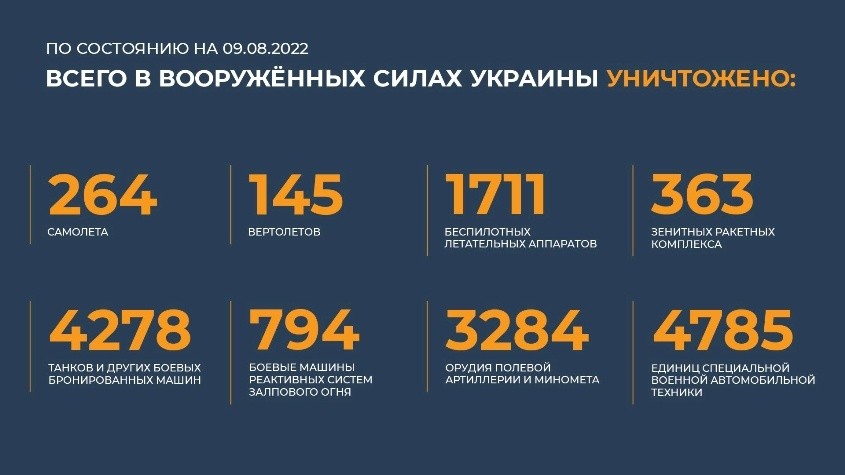 Свежая информация о военной спецоперации России на Украине: новости сегодня, 10.08.2022 Свежая информация о военной спецоперации России на Украине: новости сегодня, 10.08.2022