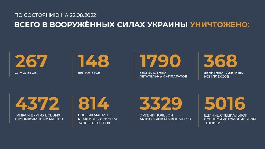 Последние новости Украины на сегодня: обзор актуальных событий на 23 августа 2022 года Последние новости Украины на сегодня: обзор актуальных событий на 23 августа 2022 года