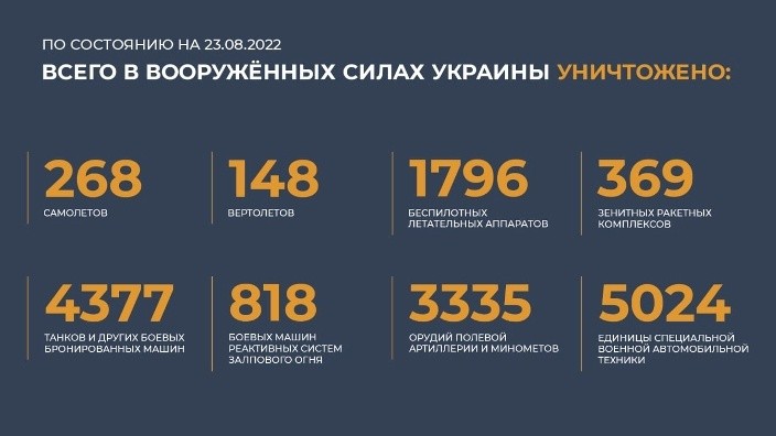 Свежая информация о военной спецоперации России на Украине на сегодня, 24 августа: новости сейчас Свежая информация о военной спецоперации России на Украине на сегодня, 24 августа: новости сейчас