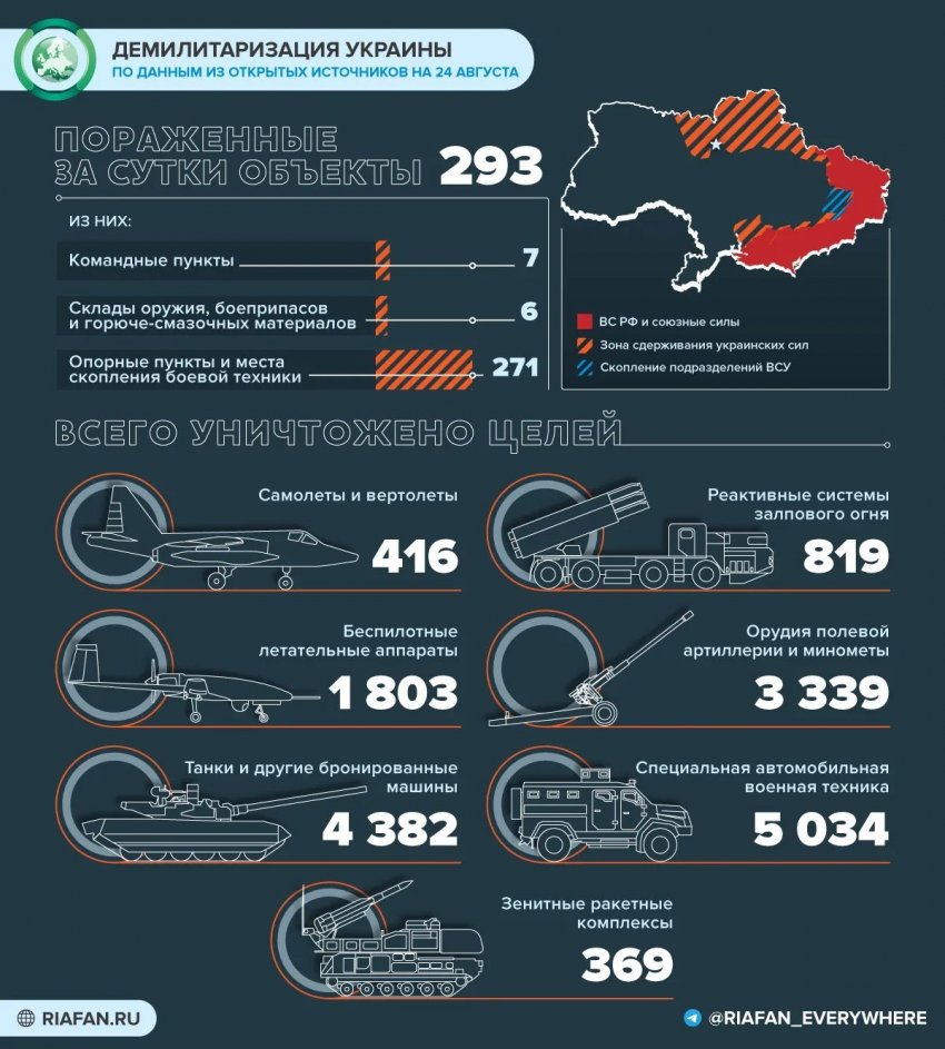 Последние новости России и Украины на сегодня, 25 августа 2022 года: обзор свежих событий