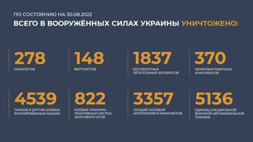 Брифинг Минобороны РФ о ходе специальной военной операции на Украине сегодня, 31 августа