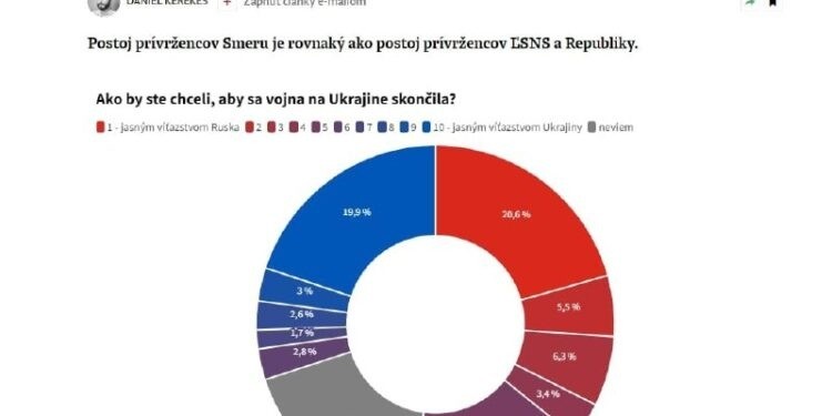 Последние новости России и Украины на сегодня, 19 сентября 2022 года: обзор свежих событий