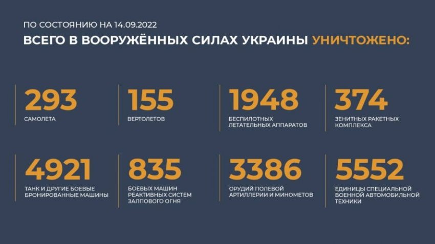 Новая карта боевых действий на Украине: данные на 15 сентября, последние новости о военной спецоперации Новая карта боевых действий на Украине: данные на 15 сентября, последние новости о военной спецоперации