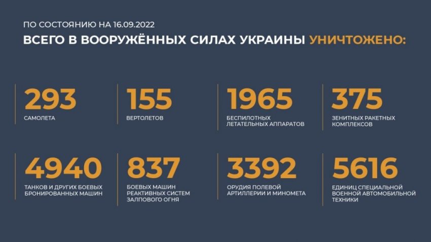 Последние новости России и Украины на сегодня, 17 сентября: обзор свежих событий