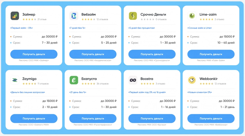 Обзор микрофинансовых организаций, выдающих займы