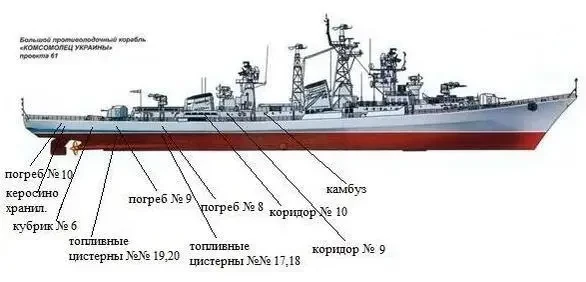 Гибель «поющего фрегата»...